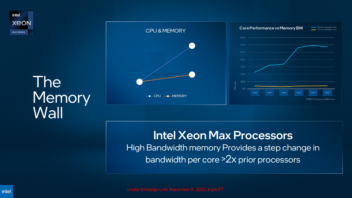 Intel