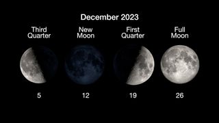 moon phases december 2023