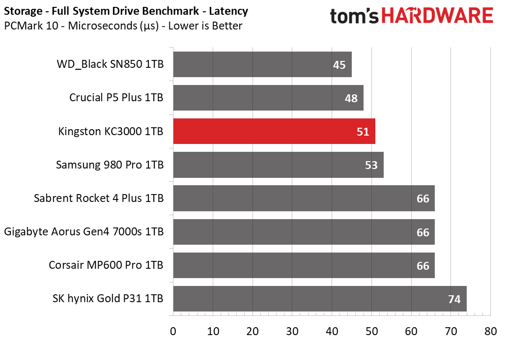 Kingston KC3000 1TB Capacity Update