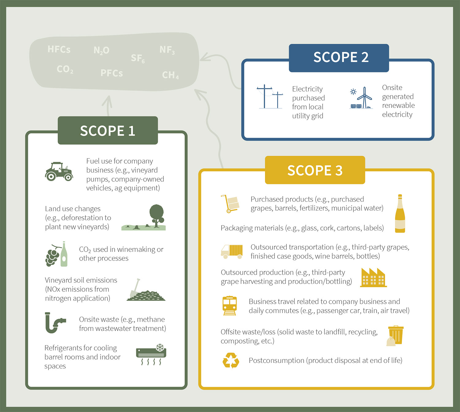 IWCA-Emissions-Scopes-Infographic.jpg