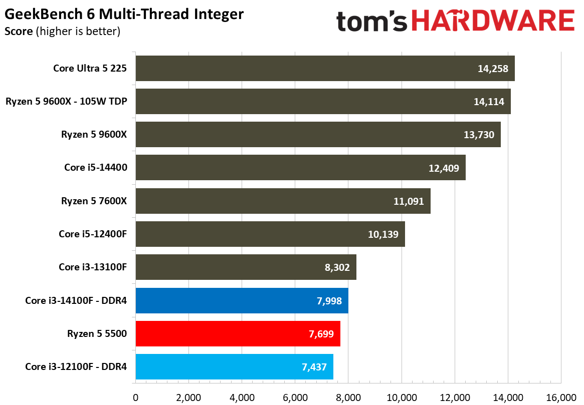 $100 CPU Shootout - Workstation Benchmarks