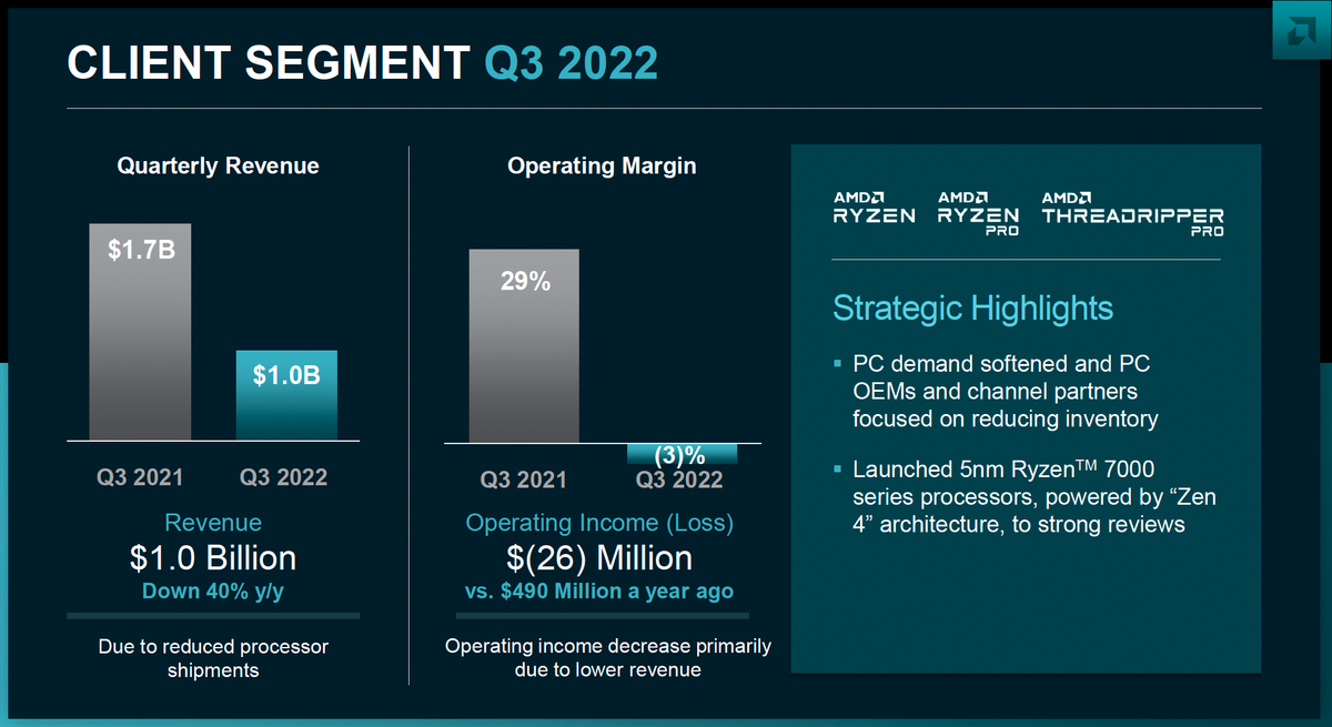 AMD