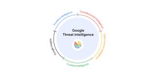 google threat intelligence logo