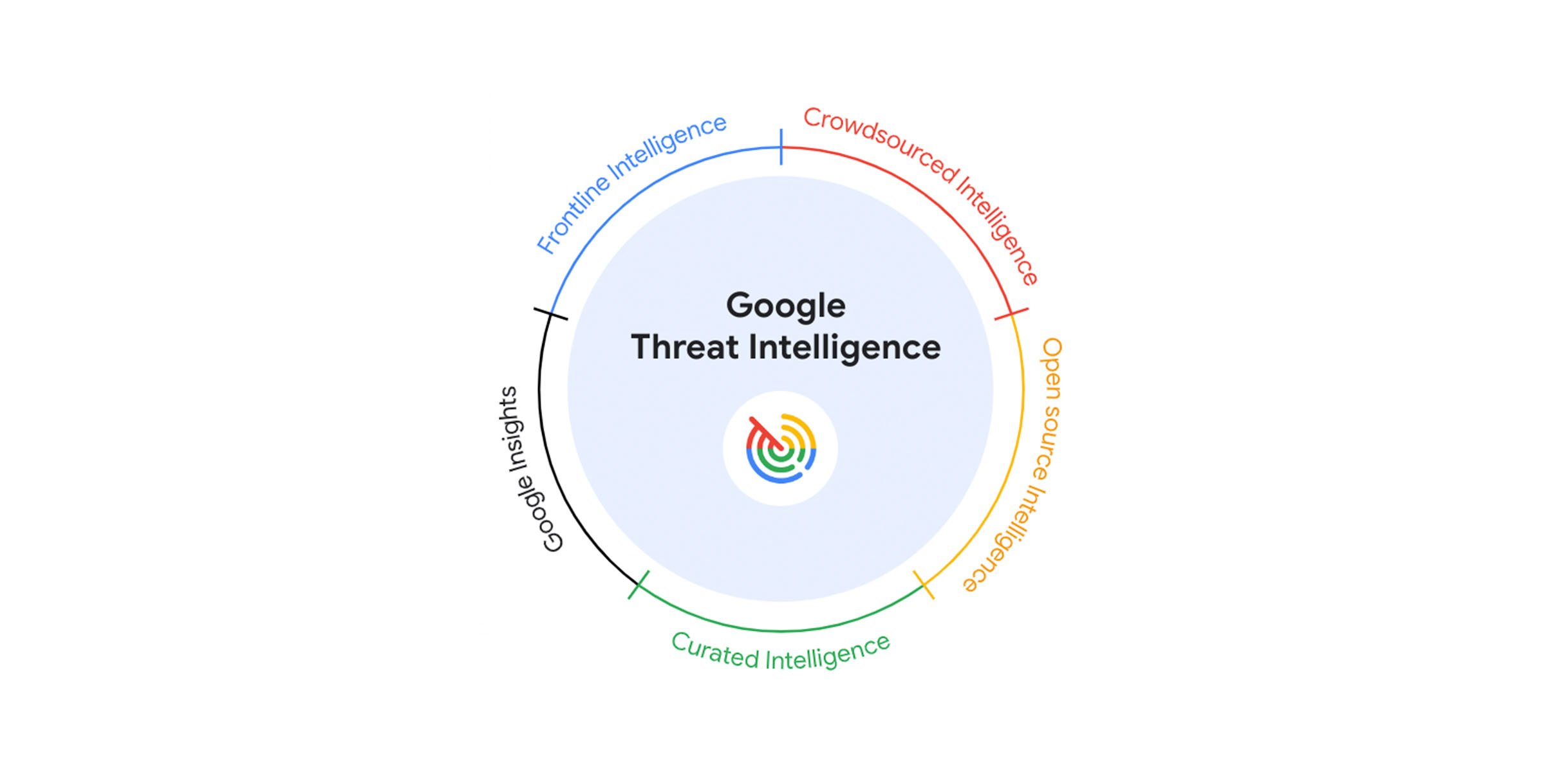 google threat intelligence logo