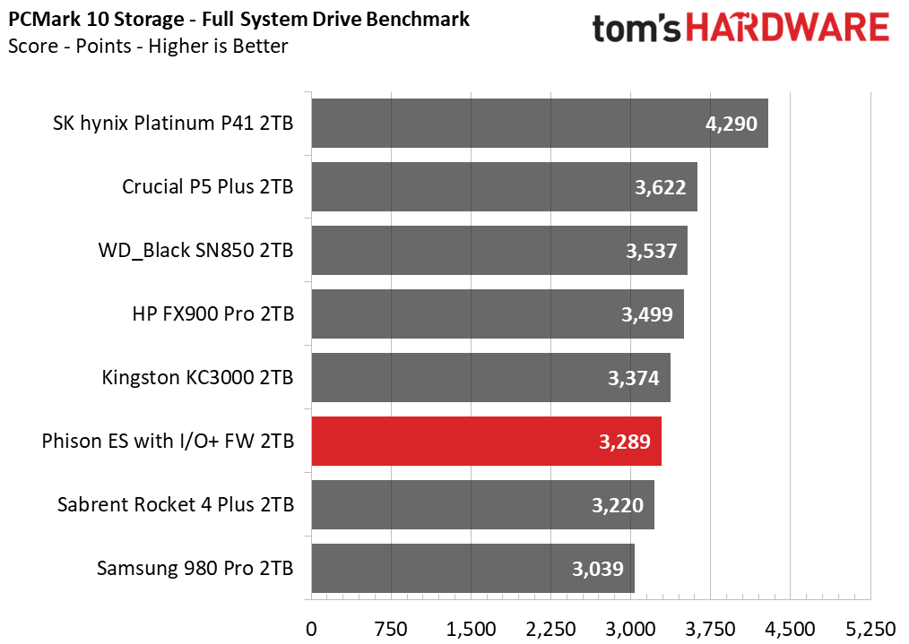Phison I/O+ SSD Firmware