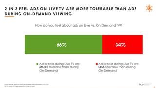 Hub Research AVOD slide