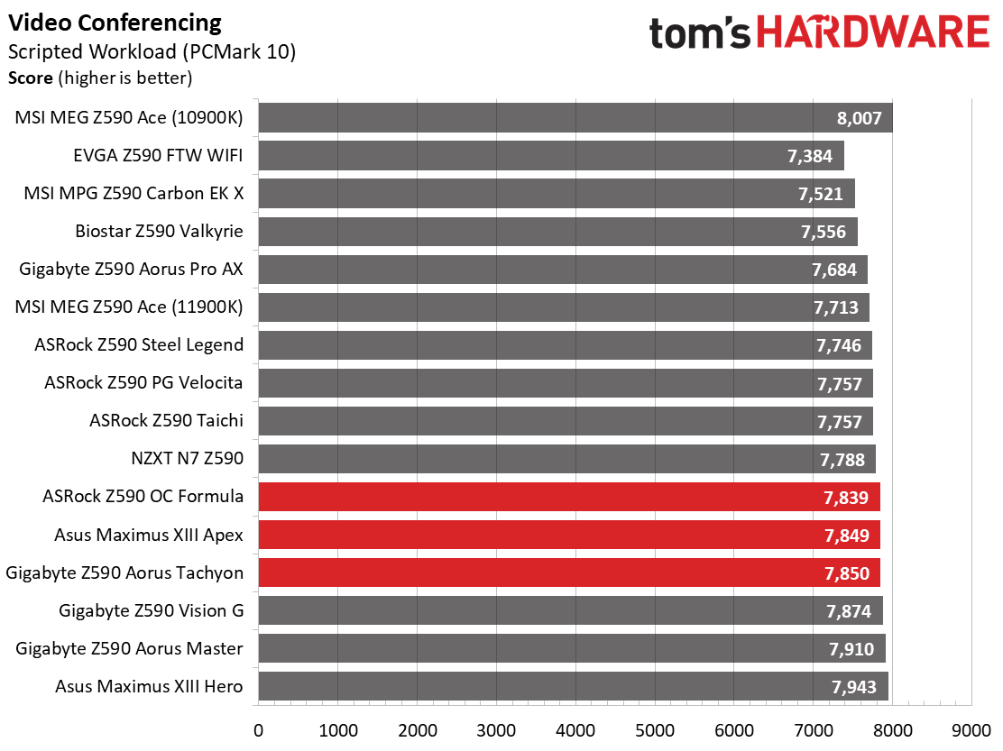 Three Z590 Overclocking Motherboards
