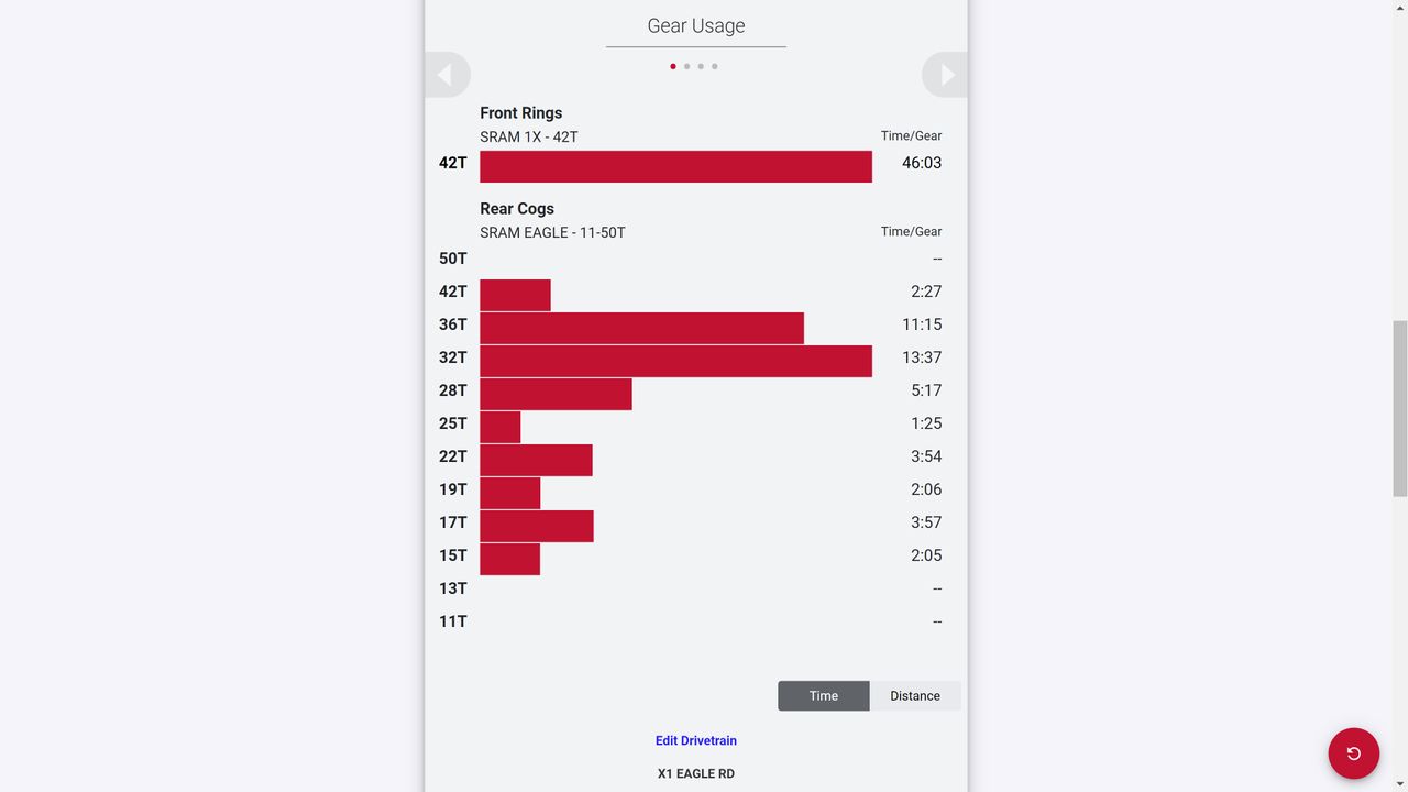 Screenshot from SRAM AXS web showing gears for a long climb