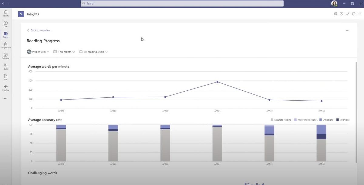 Reading Progress Microsoft Teams