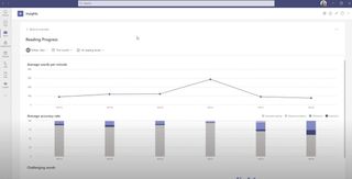 Reading Progress Microsoft Teams