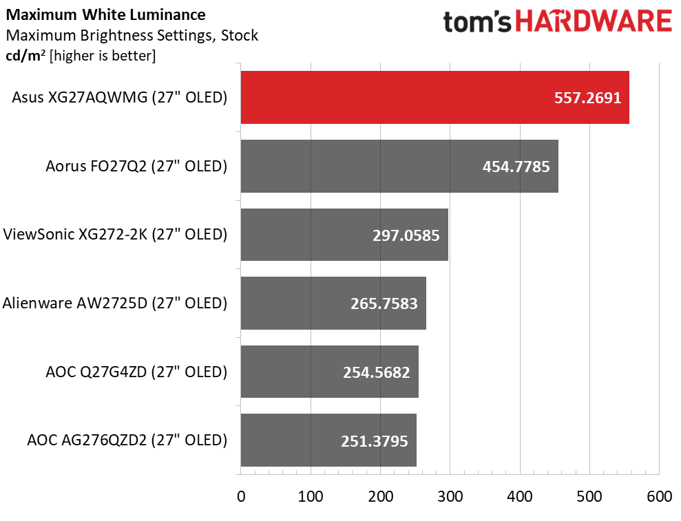 Asus ROG Strix XG27AQWMG