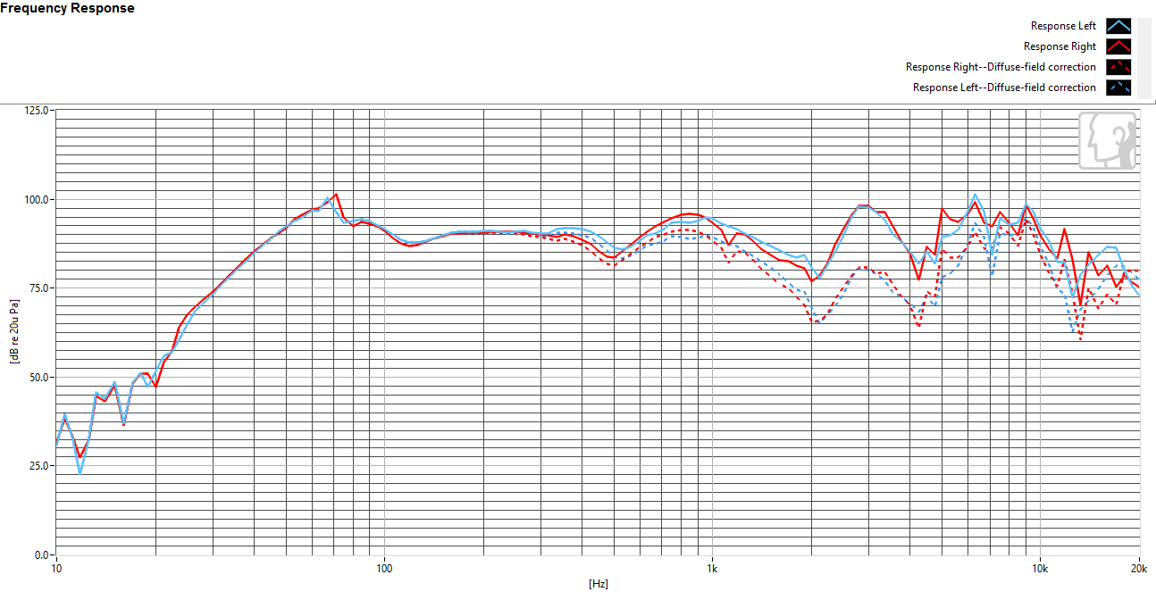 Frequency response: center and sub