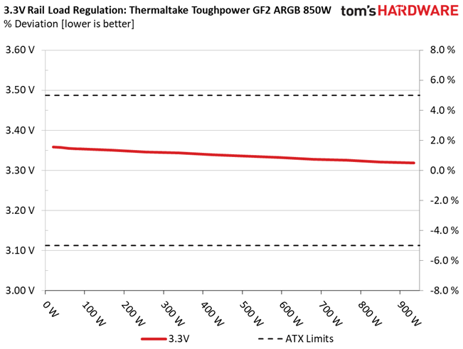 Thermaltake Toughpower GF2 ARGB 850W
