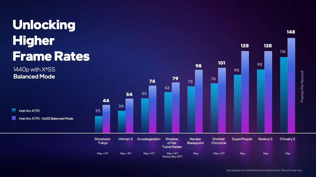 Intel XeSS performance