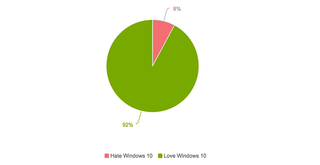 Windows 10 Love vs Hate