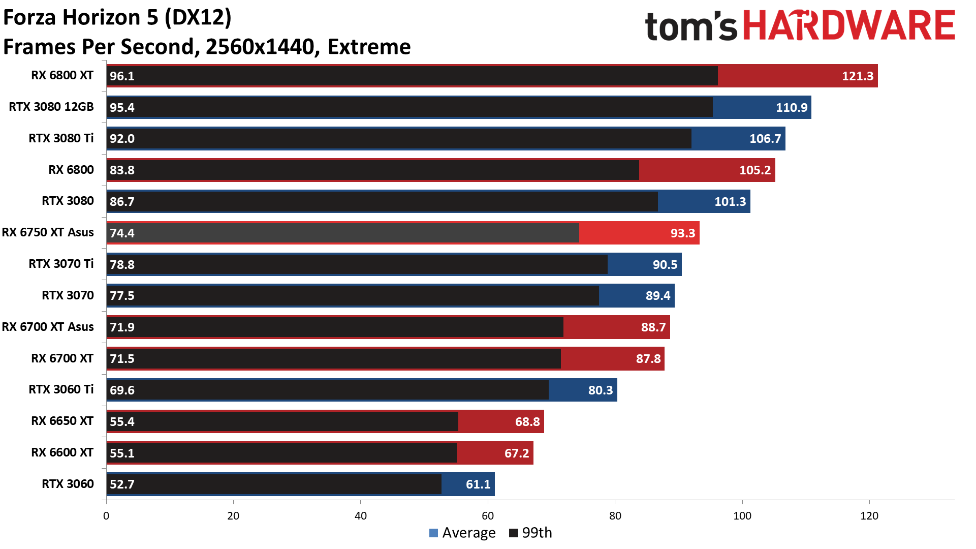 AMD Radeon RX 6750 XT