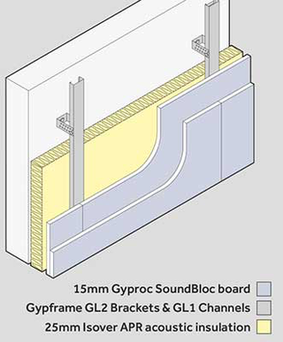 Gyproc SoundBloc board