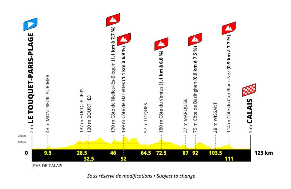 Tour de France Femmes 2027 route stage 4