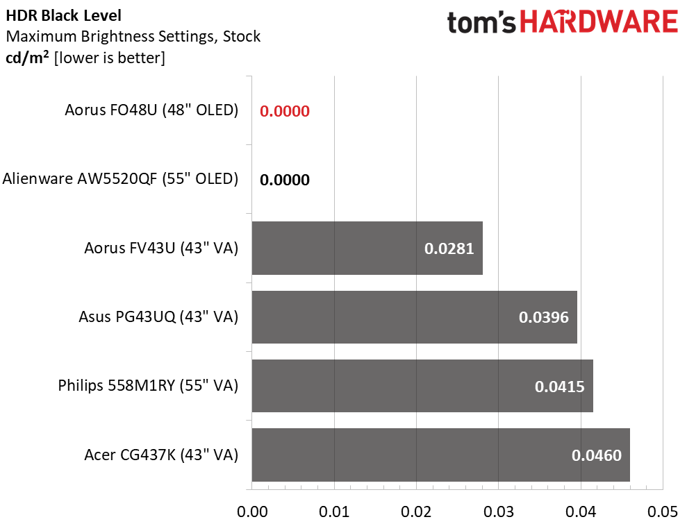 Gigabyte Aorus FO48U