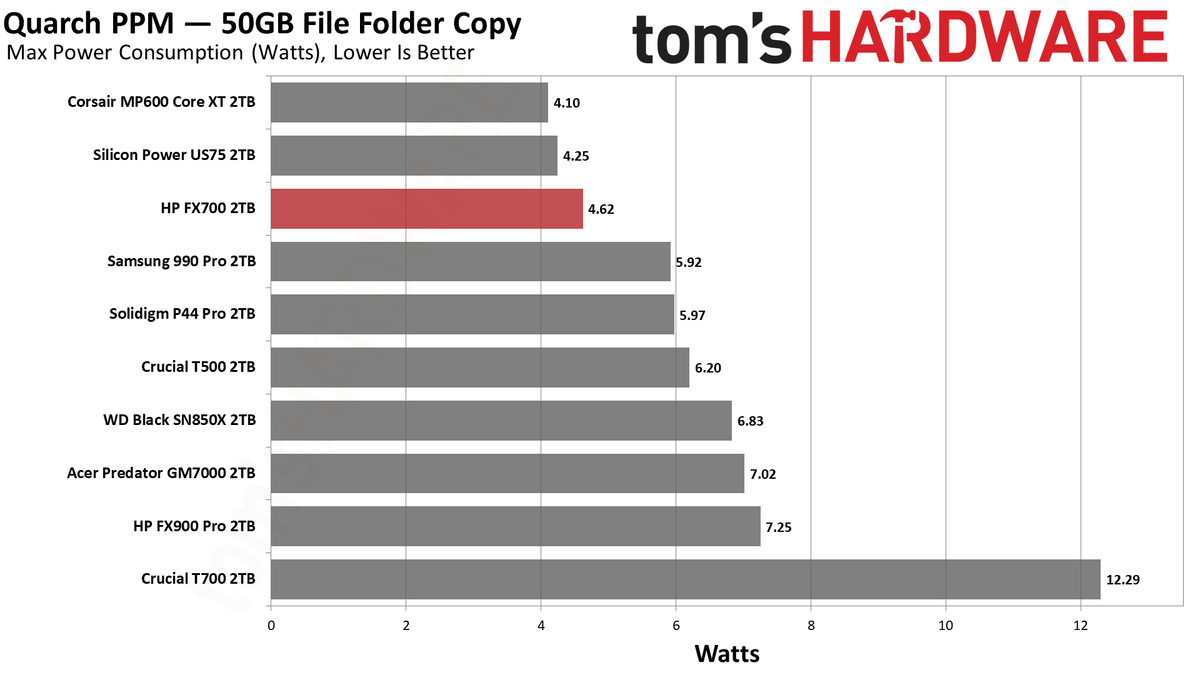 HP FX700 2TB SSD