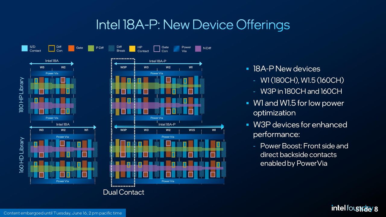 Intel 18A-P details.