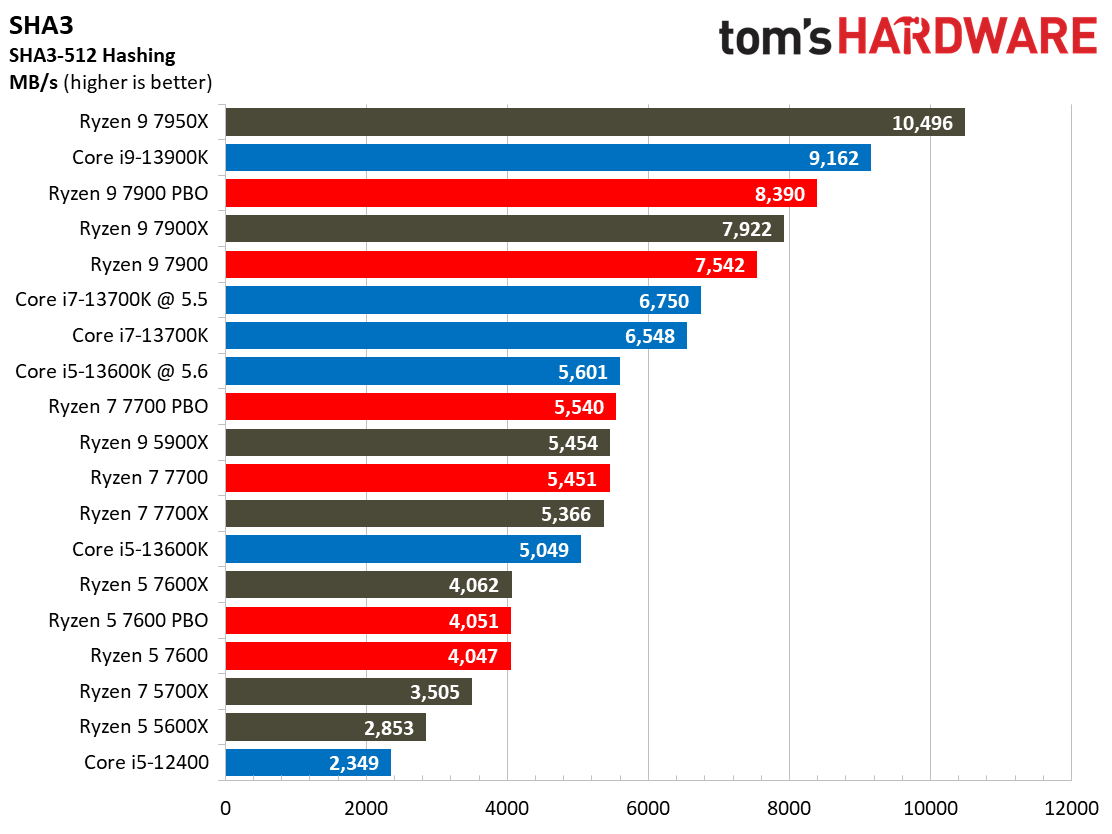 Ryzen 7000