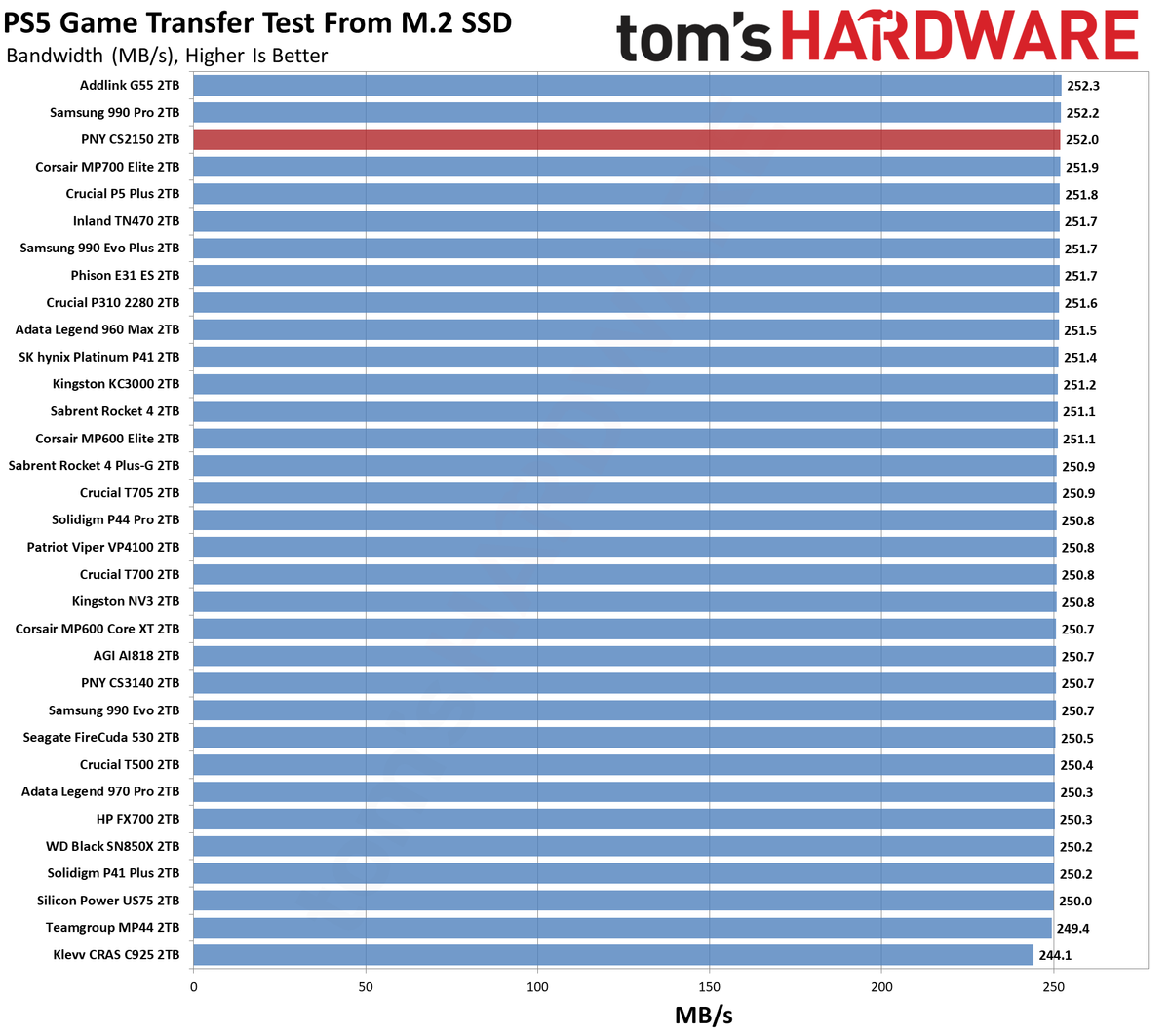 PNY CS2150 2TB SSD