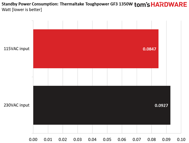 Thermaltake GF3 1350W