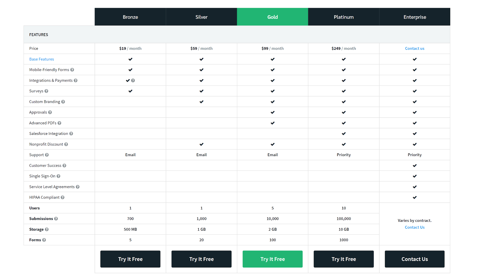 Formstack Review Is This the Best Data Collection Software? TechRadar