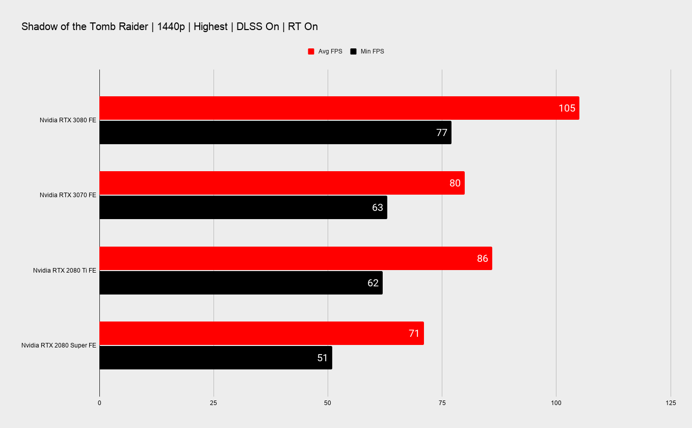 Nvidia RTX 3070 benchmarks