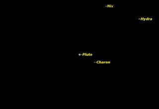 Pluto, July 2013
