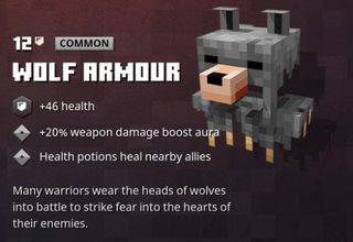Wolf Armor Mini