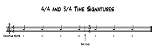 Time Signatures