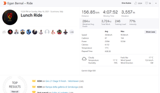 Egan Bernal's impressive Strava data for stage nine at Giro d'Italia 2021