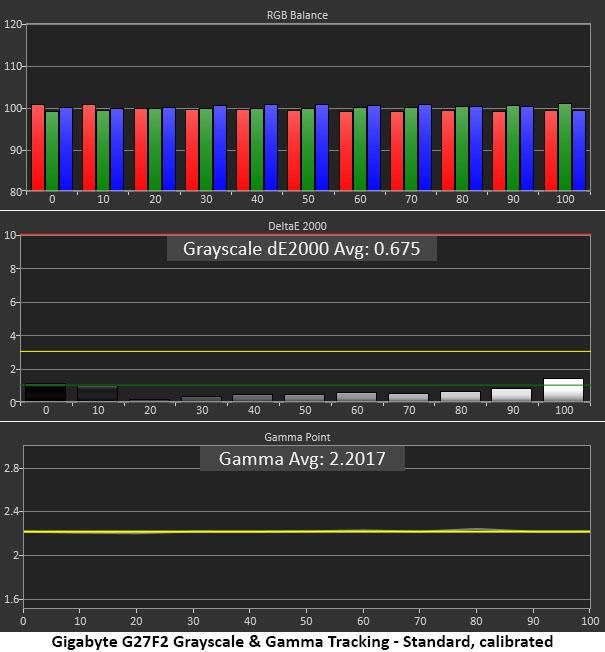 Gigabyte G27F2