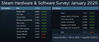 Steam Vr Linux Macos Users