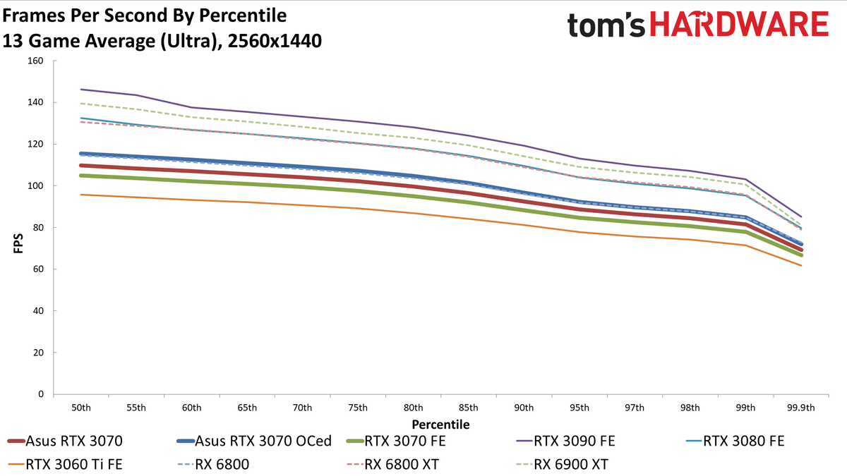 Asus RTX 3070 TUF Gaming OC