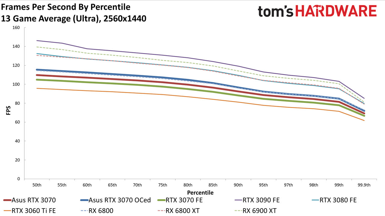 Asus RTX 3070 TUF Gaming OC