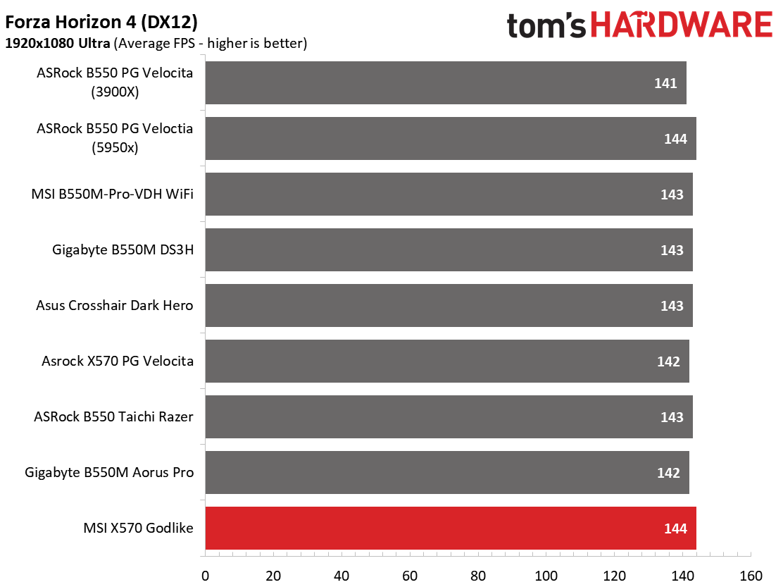 MSI X570 Godlike
