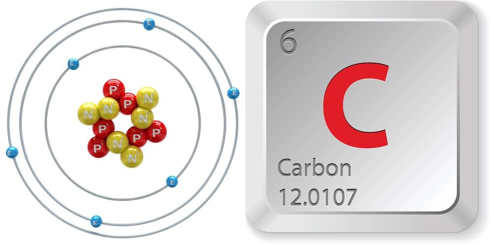 Structure Of Carbon Atom