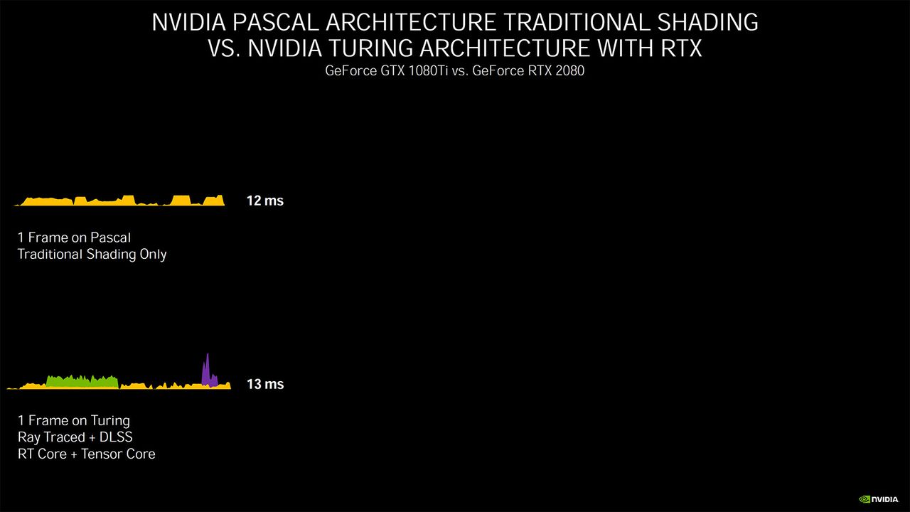 Nvidia Ampere architecture - more details and performance metrics