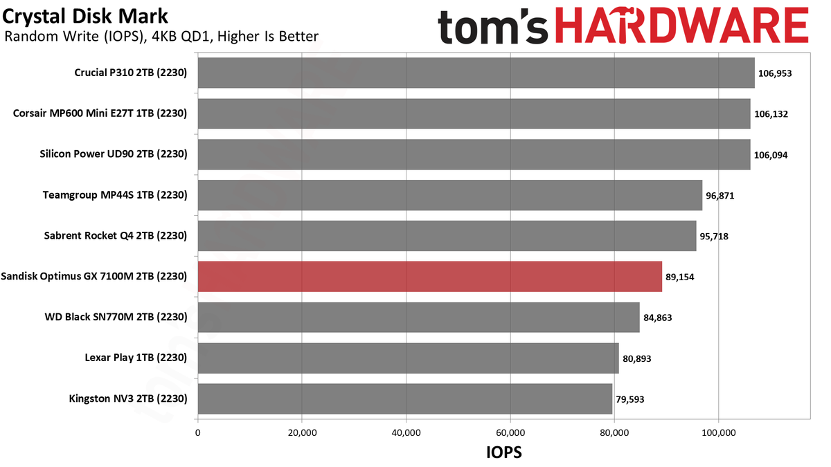 Sandisk Optimus GX 7100M 2TB SSD