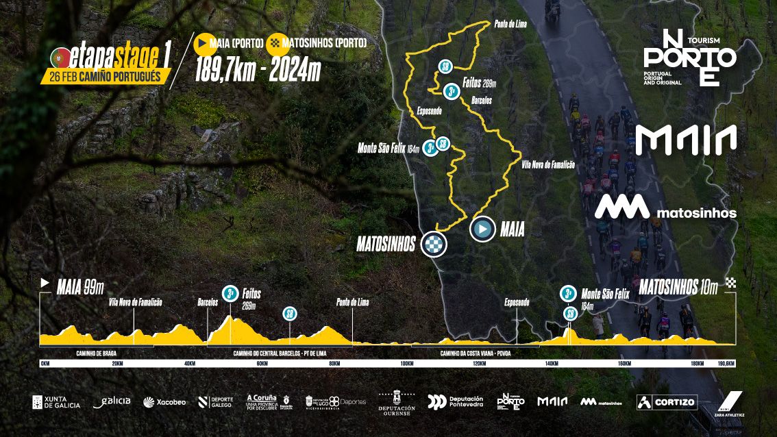 Profiles for the 2025 O Gran Cami&ntilde;o