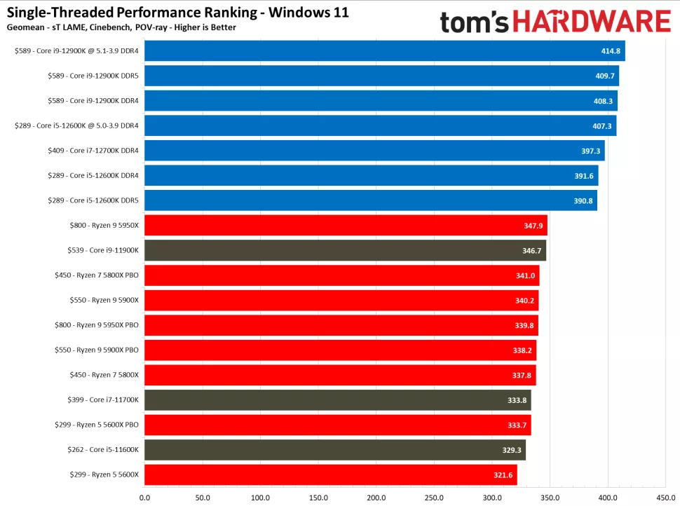 AMD vs Intel multithreaded
