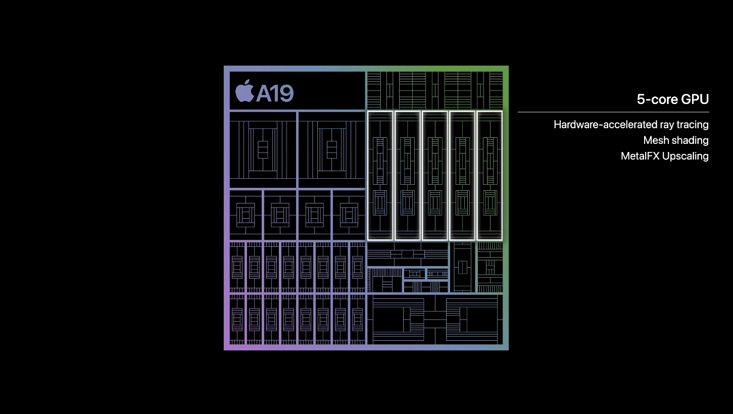 Apple A19