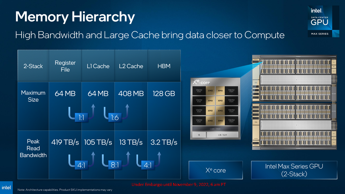 Intel