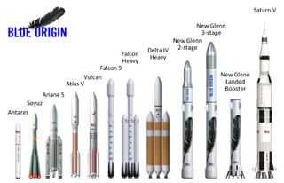 Blue Origin's New Glenn orbital rocket will come in two versions to fly people in space and will be a towering booster. This Blue Origin graphic shows how the 270 feet (82 meters) and 313 feet (95 m) tall versions of New Glenn measure up to other rockets.