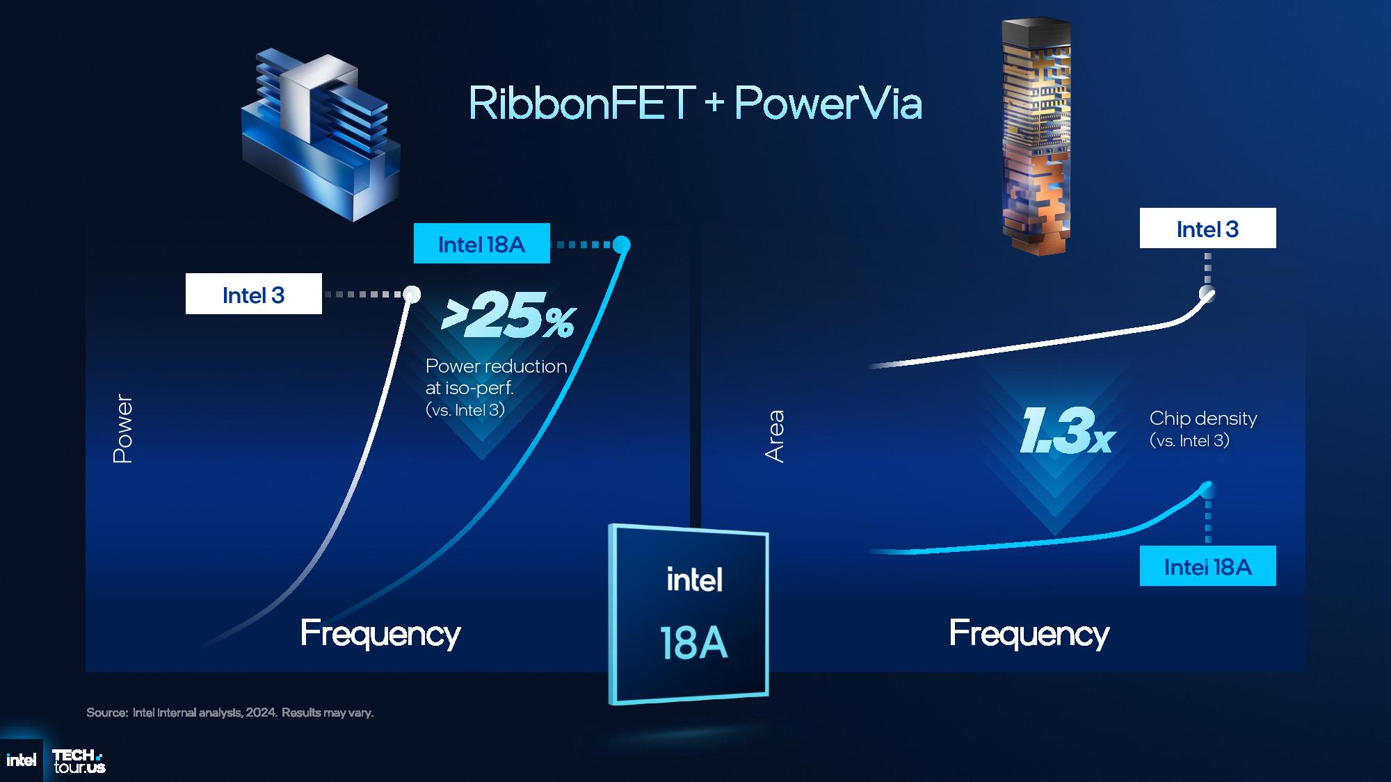 Intel 18A