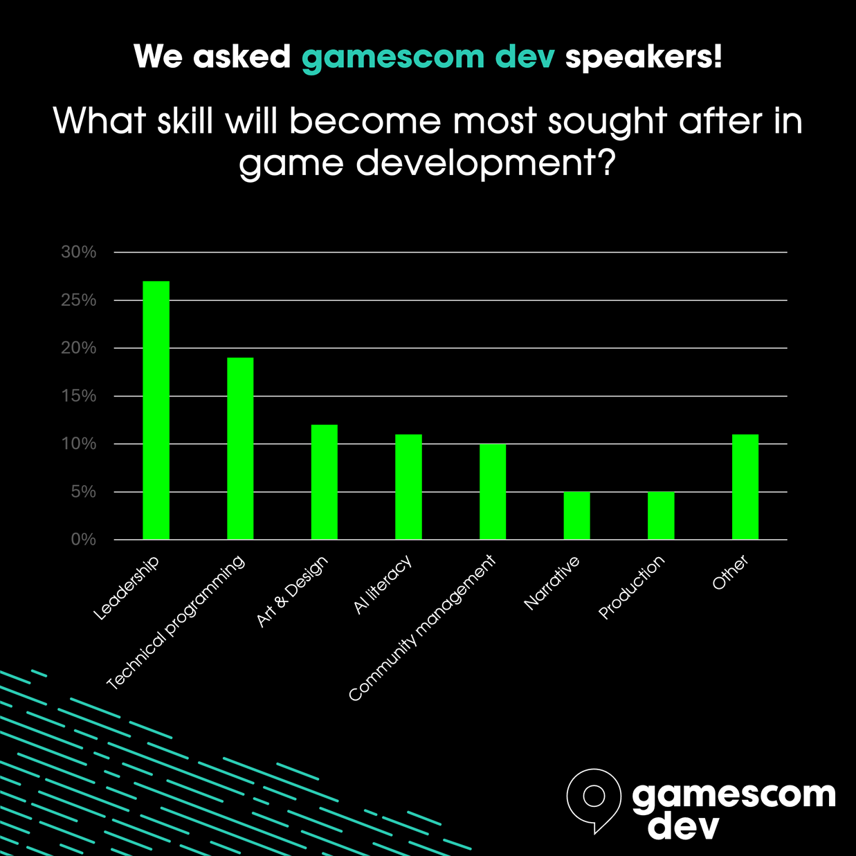 Gamescom survey