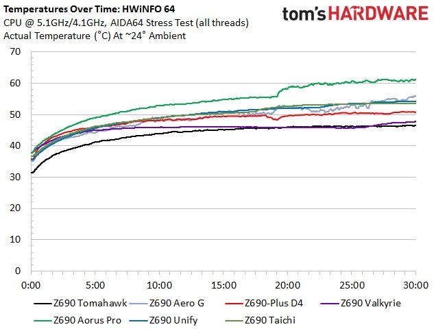 MSI MAG Z690 Tomahawk WIFI